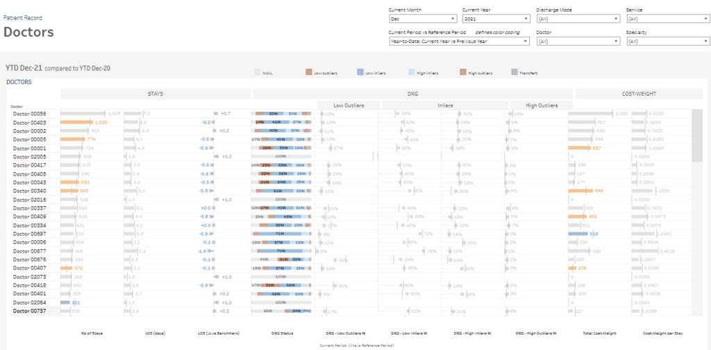 Patient Dashboard - Doctors