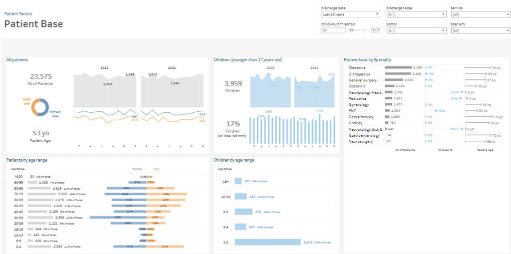 Patient Dashboard - Patients