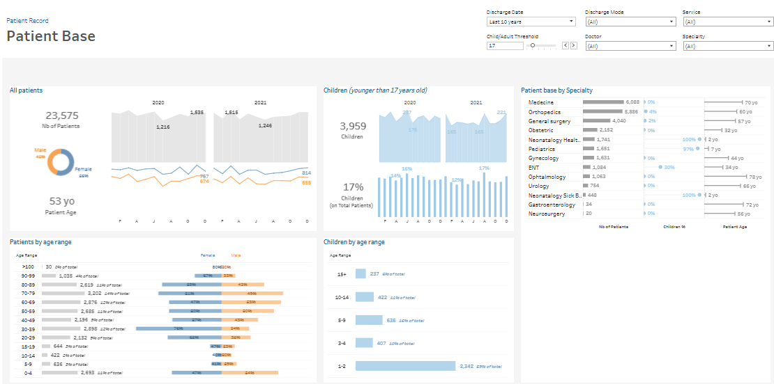 9 Best Patient Dashboard Examples