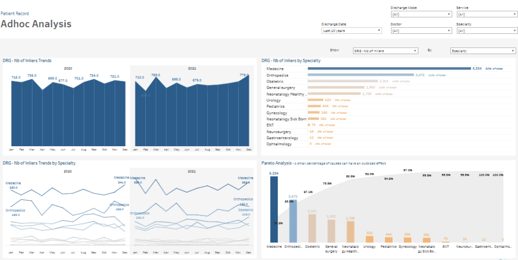 Patient Dashboard - Ad Hoc